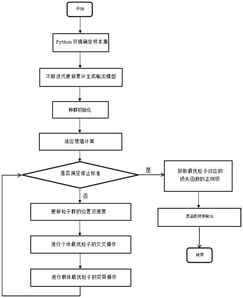 Classroom lamp illumination power prediction method