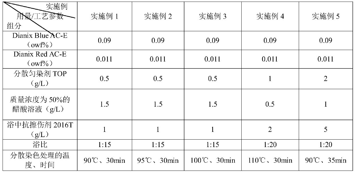 Dyeing and finishing process for reducing strength reduction of PLA-PHBV, Tencel and cotton interwoven fabrics during dyeing