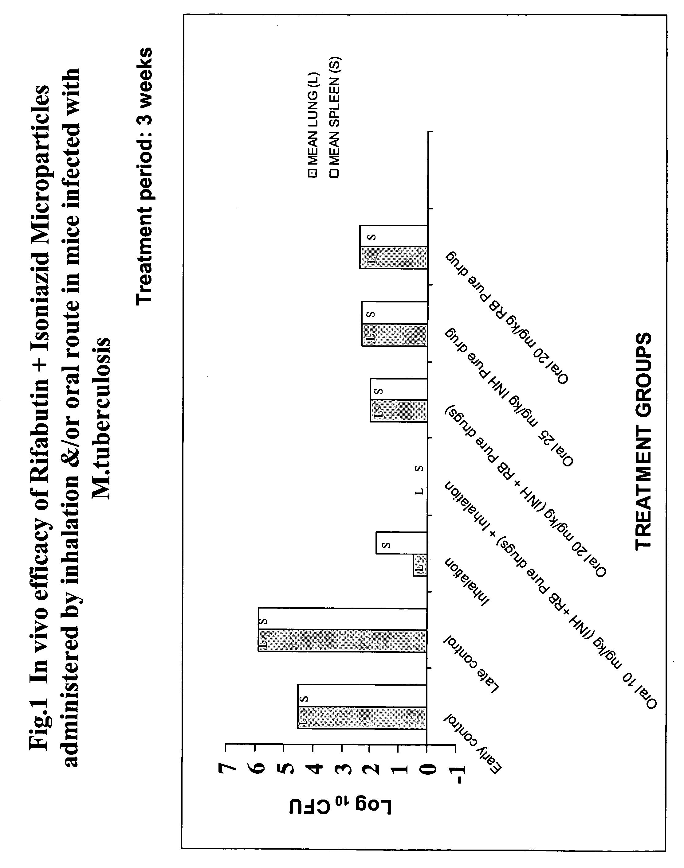 Inhalable biodegradable microparticles for target-specific drug delivery in tuberculosis and a process thereof