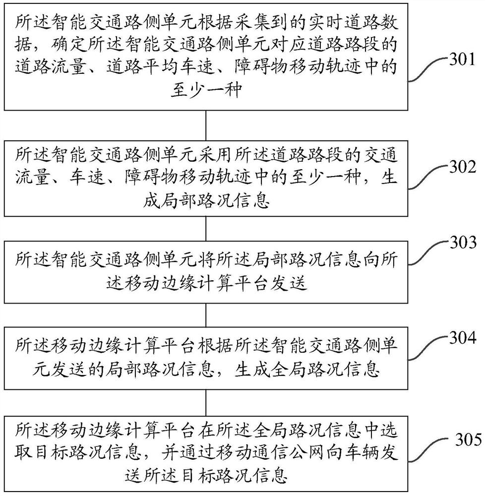 Road condition information providing method based on intelligent traffic system and intelligent traffic system