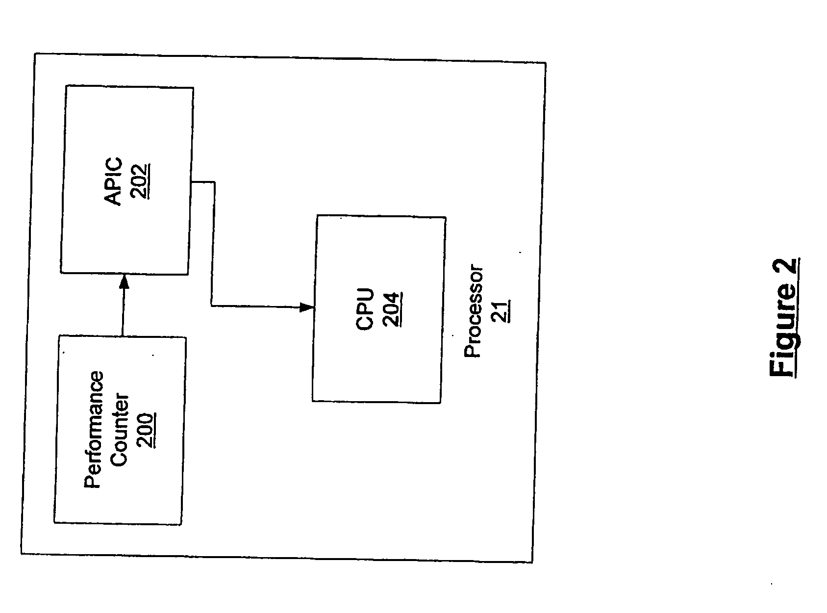 Method and system for real time scheduler