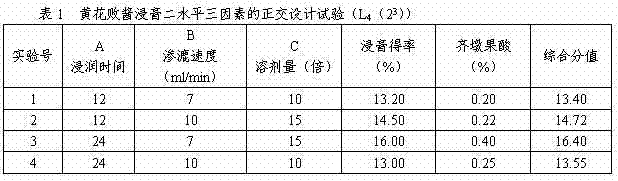 Preparation method of patrimia scabiosaefolia extract