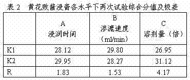 Preparation method of patrimia scabiosaefolia extract