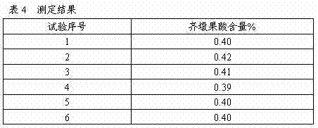 Preparation method of patrimia scabiosaefolia extract