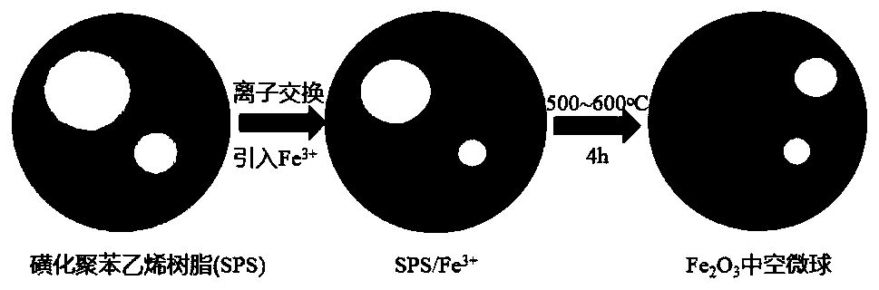 Adsorbent for desorption of heavy metal arsenic, and preparation method and application of adsorbent