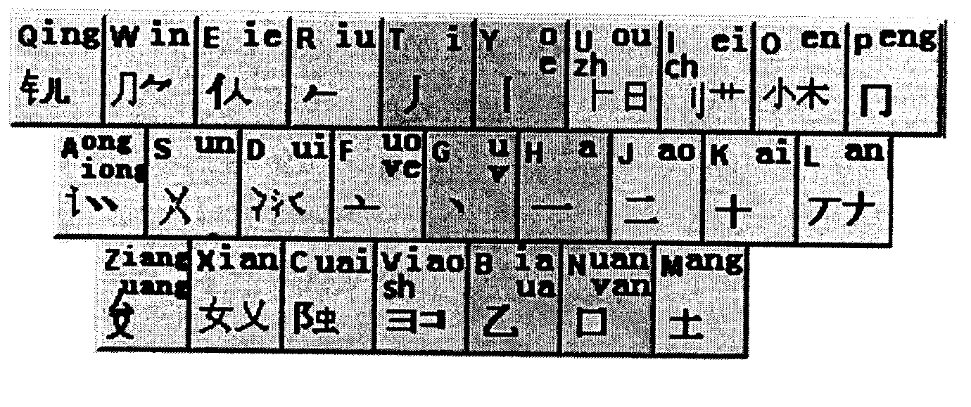 Pinyin keyboard and input method based on pinyin keyboard