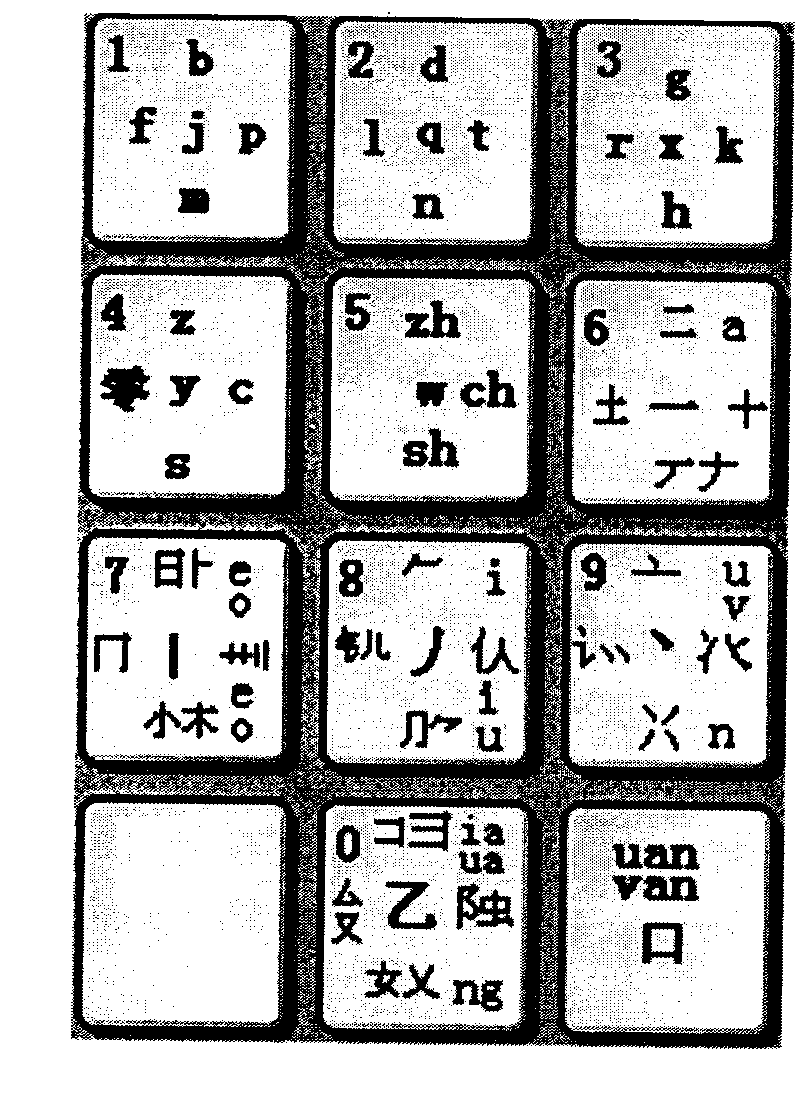 Pinyin keyboard and input method based on pinyin keyboard