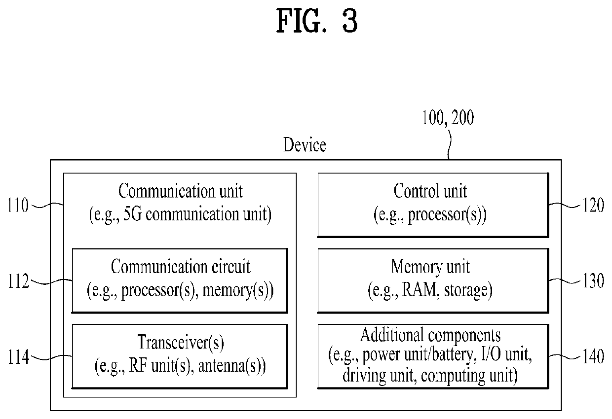 Method and apparatus for transmitting duplicated mac pdu in wireless communication system