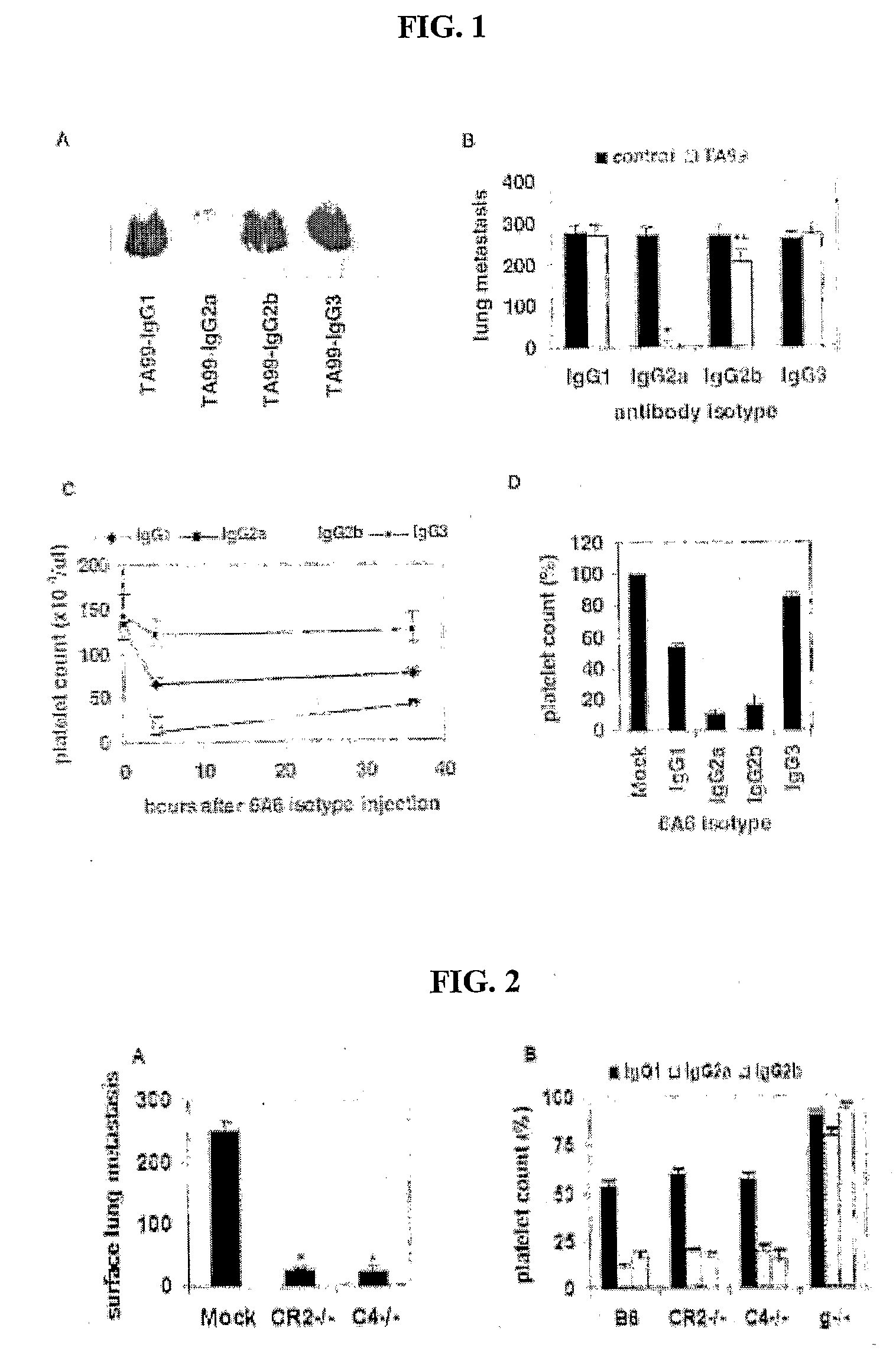 Reagents, Methods and Systems for Selecting a Cytotoxic Antibody or Variant Thereof