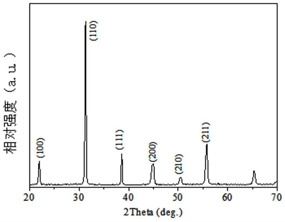 A kind of sodium potassium niobate-based lead-free piezoelectric ceramic and preparation method thereof