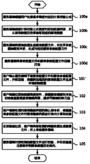 Report data filling method and system