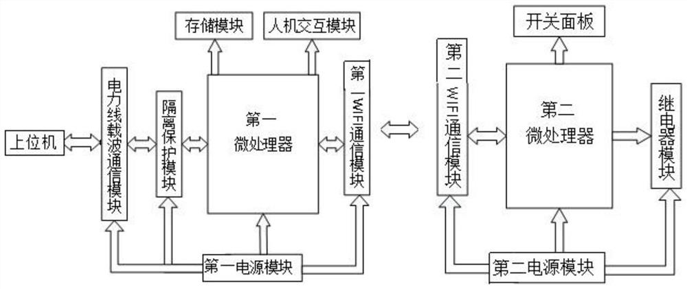 Lighting switch intelligent control system and method for existing building