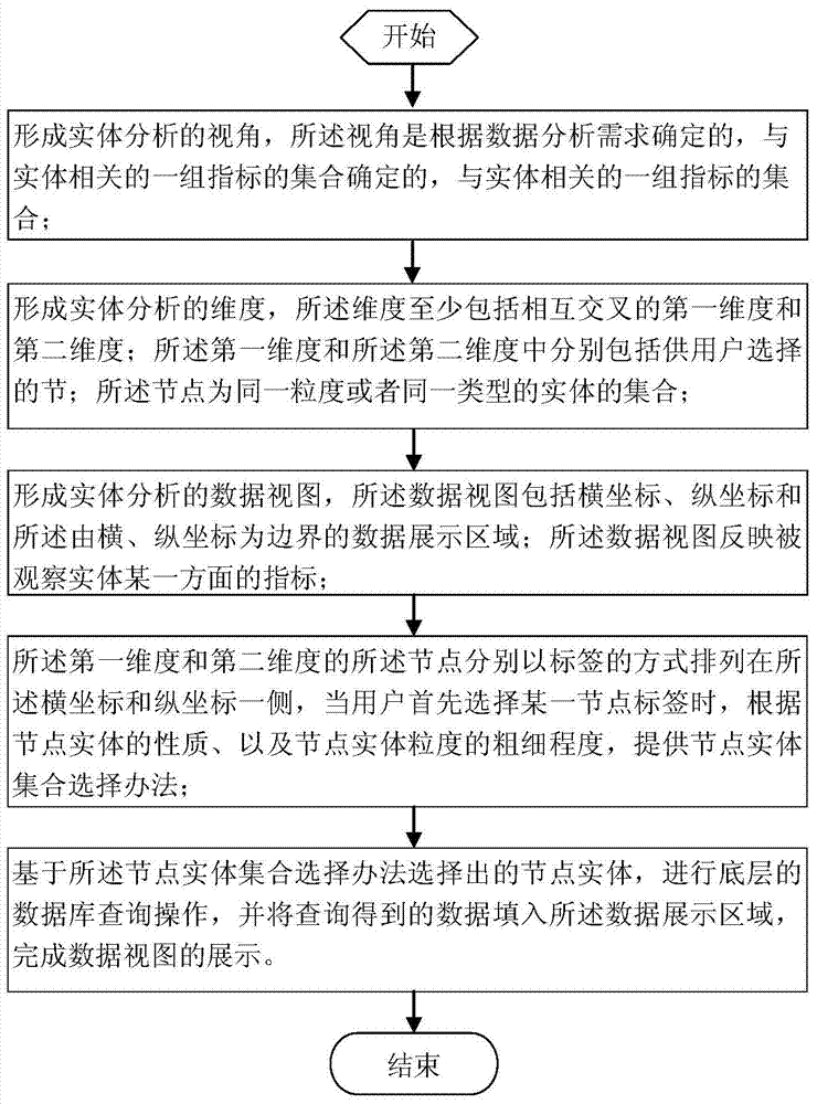 Data view switching and rotation method and device based on entity intersection and selection