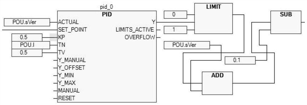 Motion control system and method based on Codesys software development position error compensation