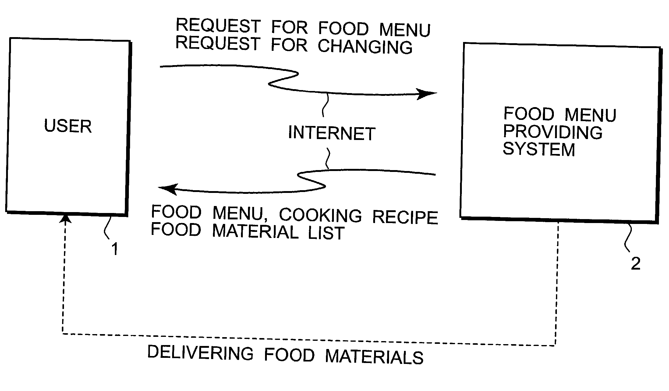 Food menu providing system