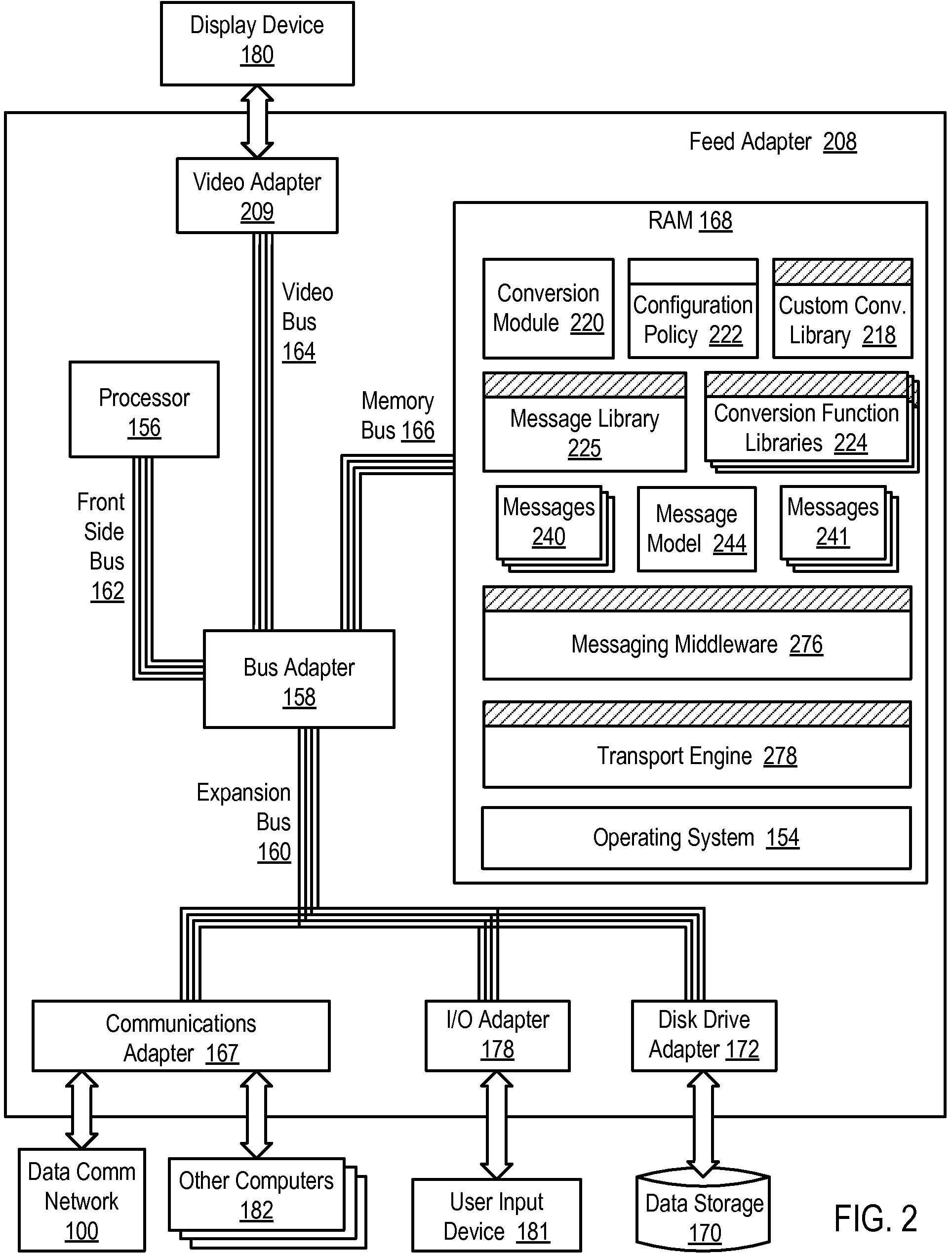 Application Message Conversion Using A Feed Adapter