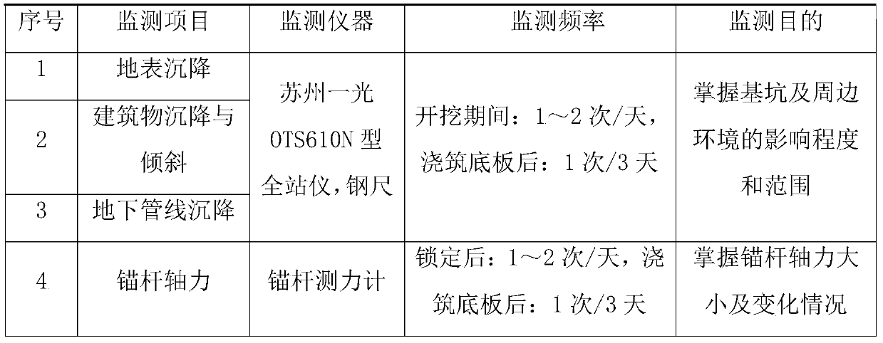 Consolidation grouting combined with double-row steel pipe pile support method for ultra-deep foundation pit with miscellaneous fill