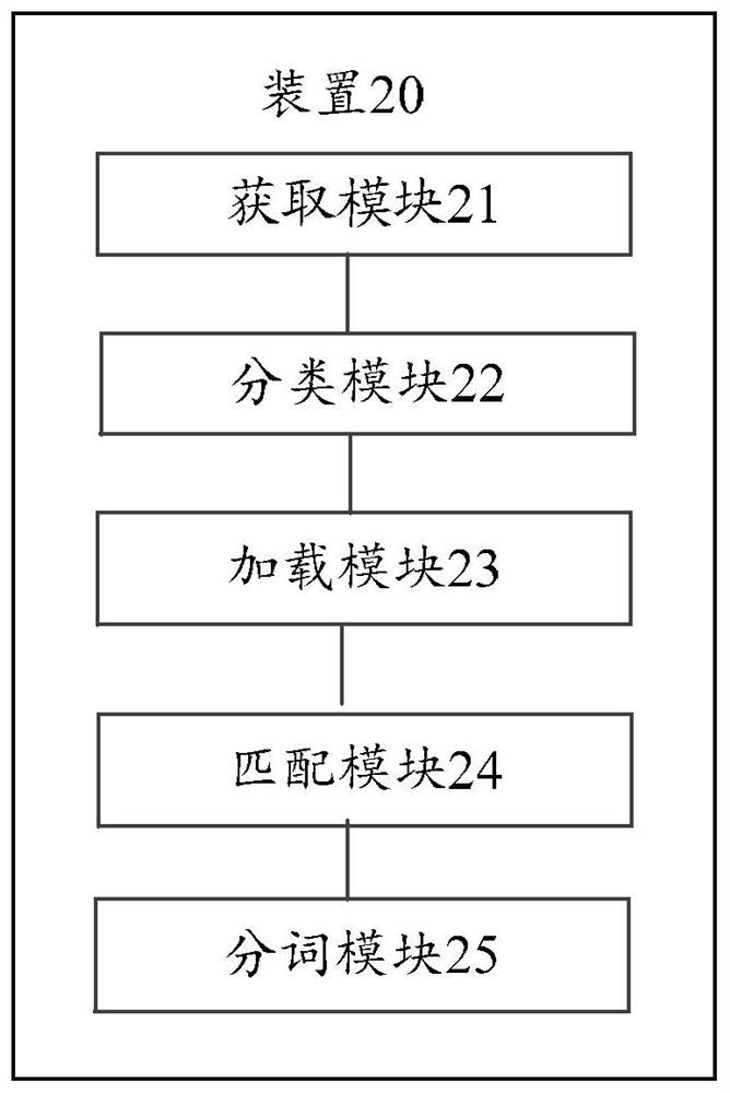 Data processing method and device, and electronic equipment