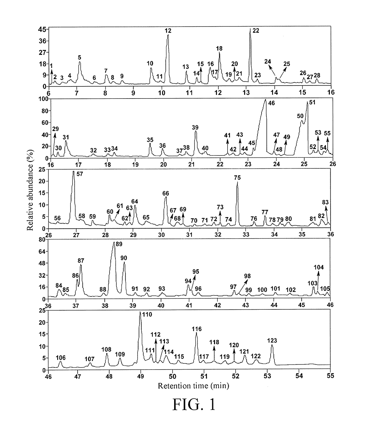 Method of catalytic oxidation of lignite using oxygen as oxidant at atmospheric pressure