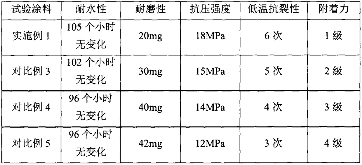 Waterborne acrylic road marking coating and preparation method thereof