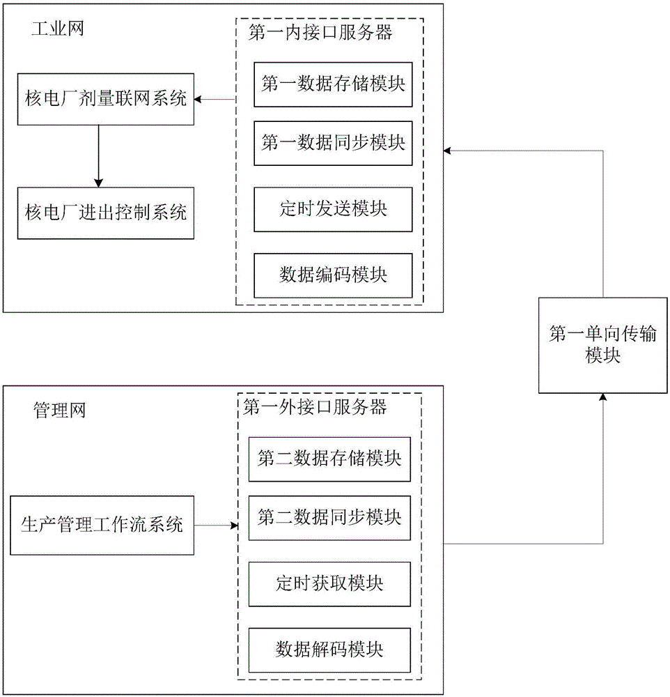 System and method for lean management of dosage data of nuclear power plant
