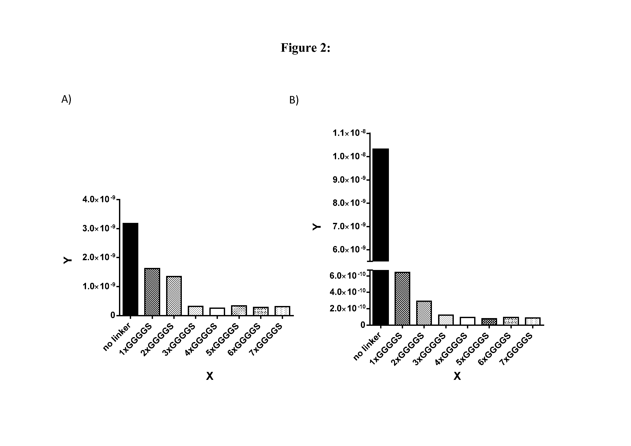 Pdgfrbeta-fc fusion proteins and uses thereof