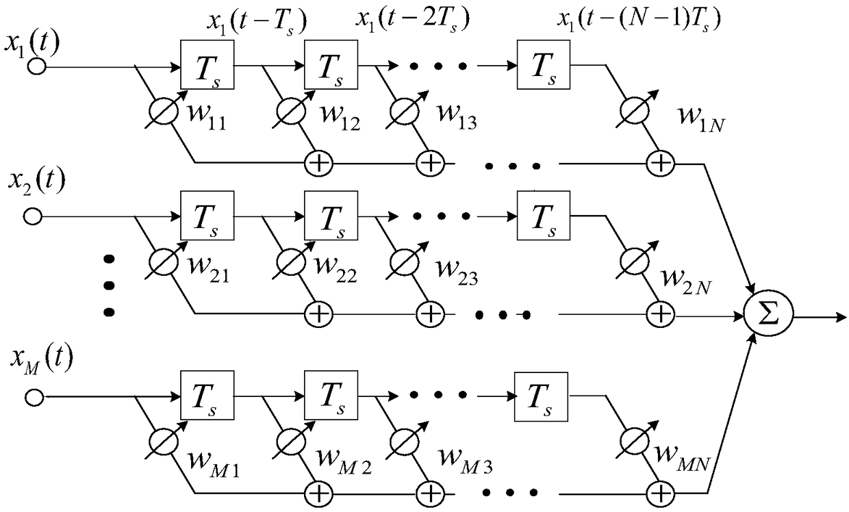 Nulling-widening broadband robust adaptive beamforming method