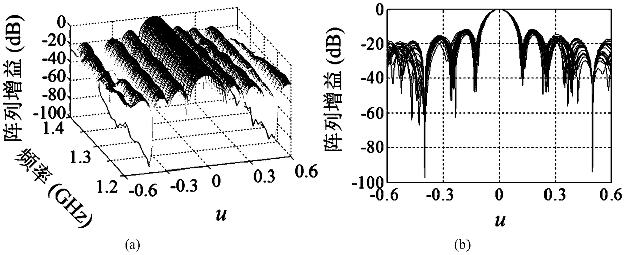 Nulling-widening broadband robust adaptive beamforming method