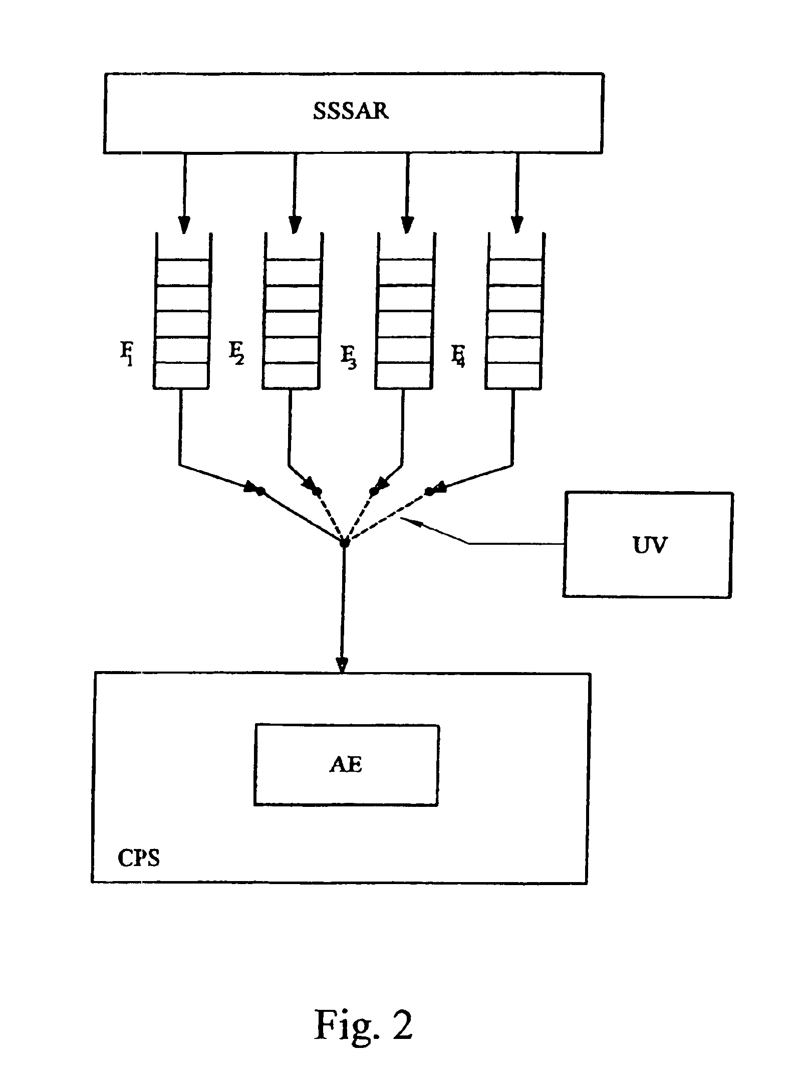 Method of transmitting between a base station in an access network and an access network controller of a telecommunications system