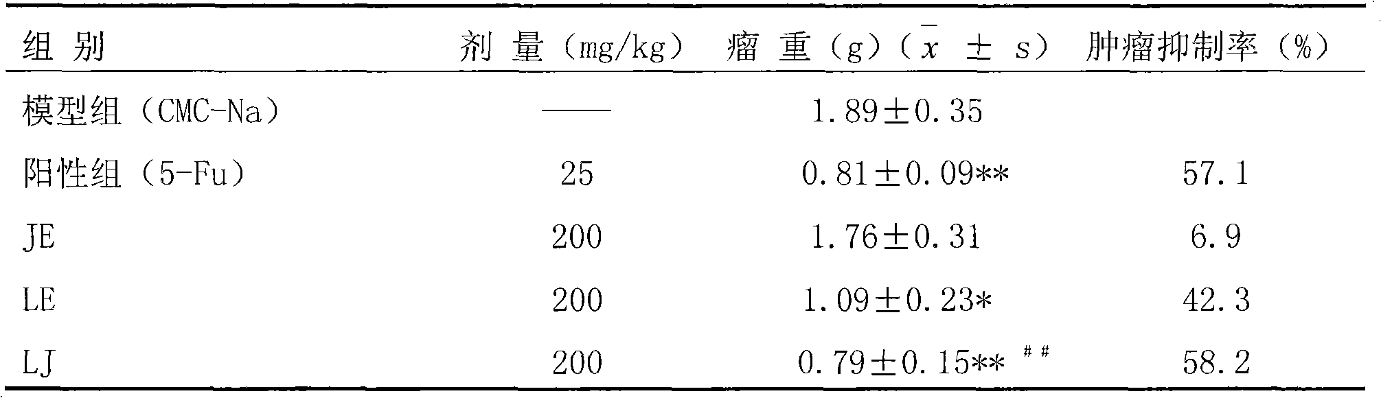 Longhairy antenoron herb and common threewingnut root Chinese medicinal composition with effect of preventing and treating cancer and application thereof