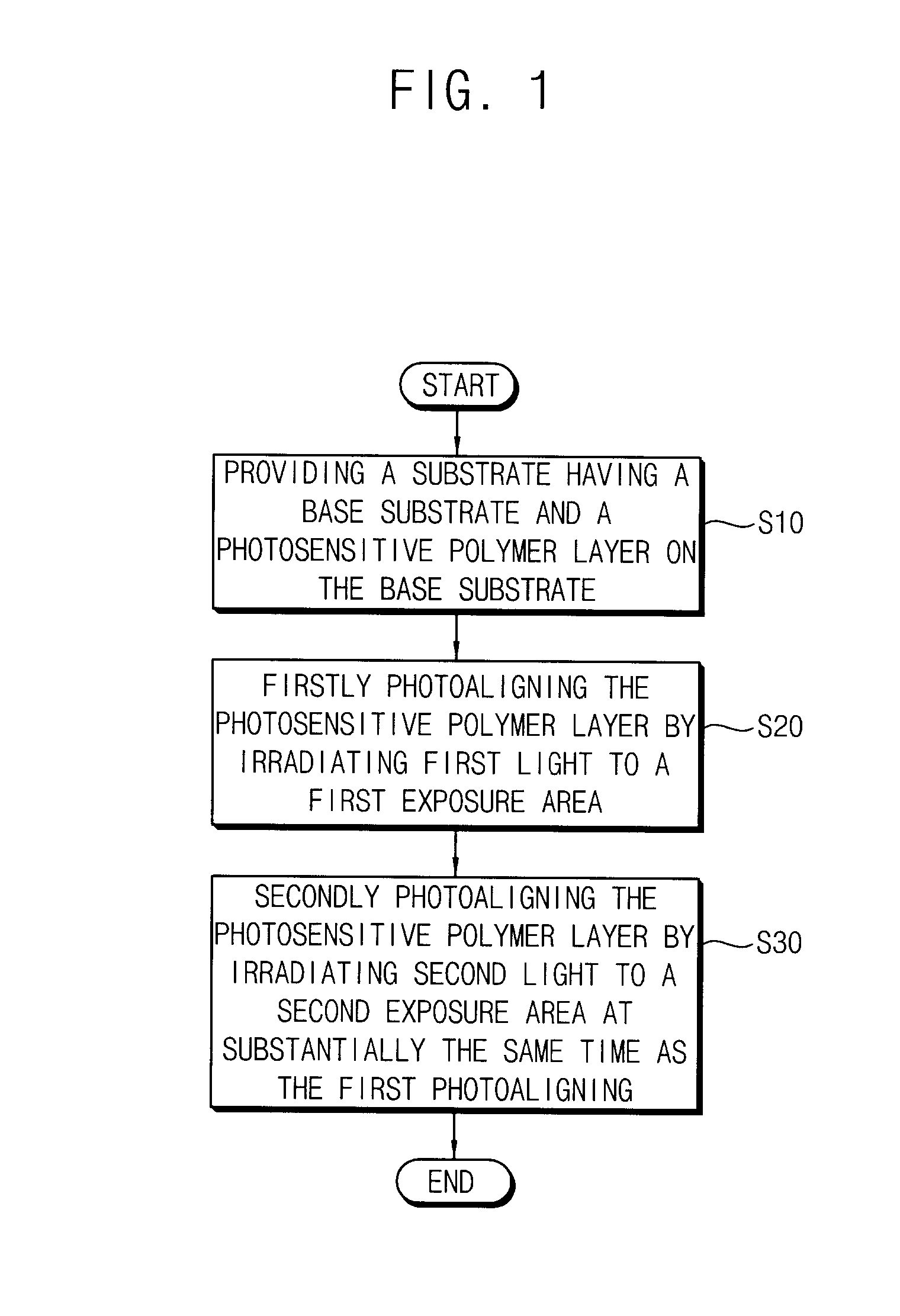 Method of forming an alignment layer, and apparatus for forming the alignment layer