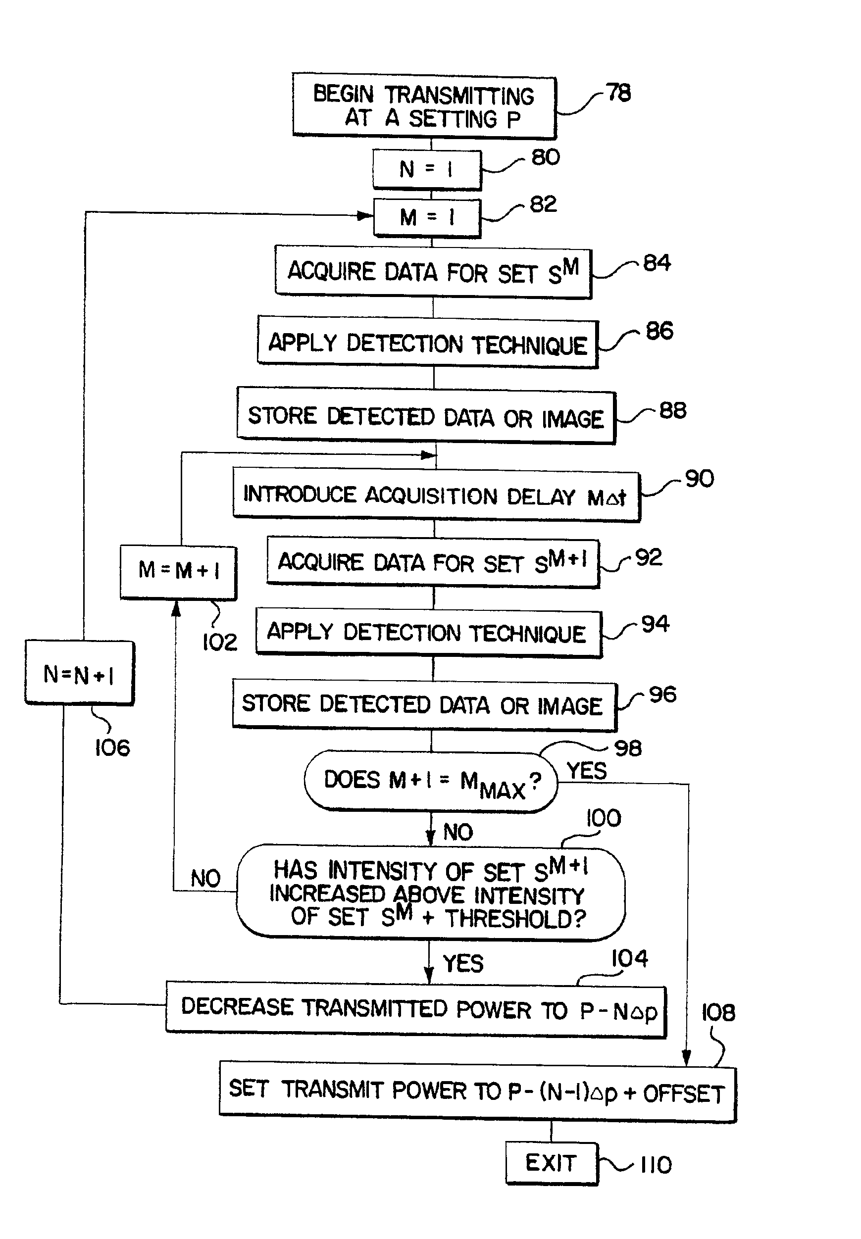 Automated power level for contrast agent imaging
