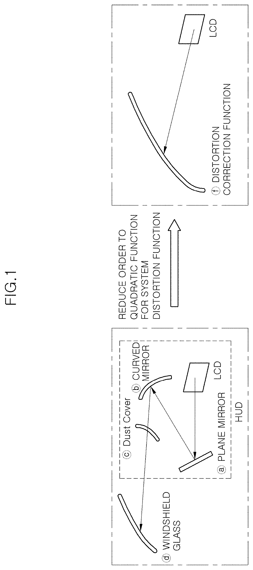 Method for correcting image distortion in a hud system