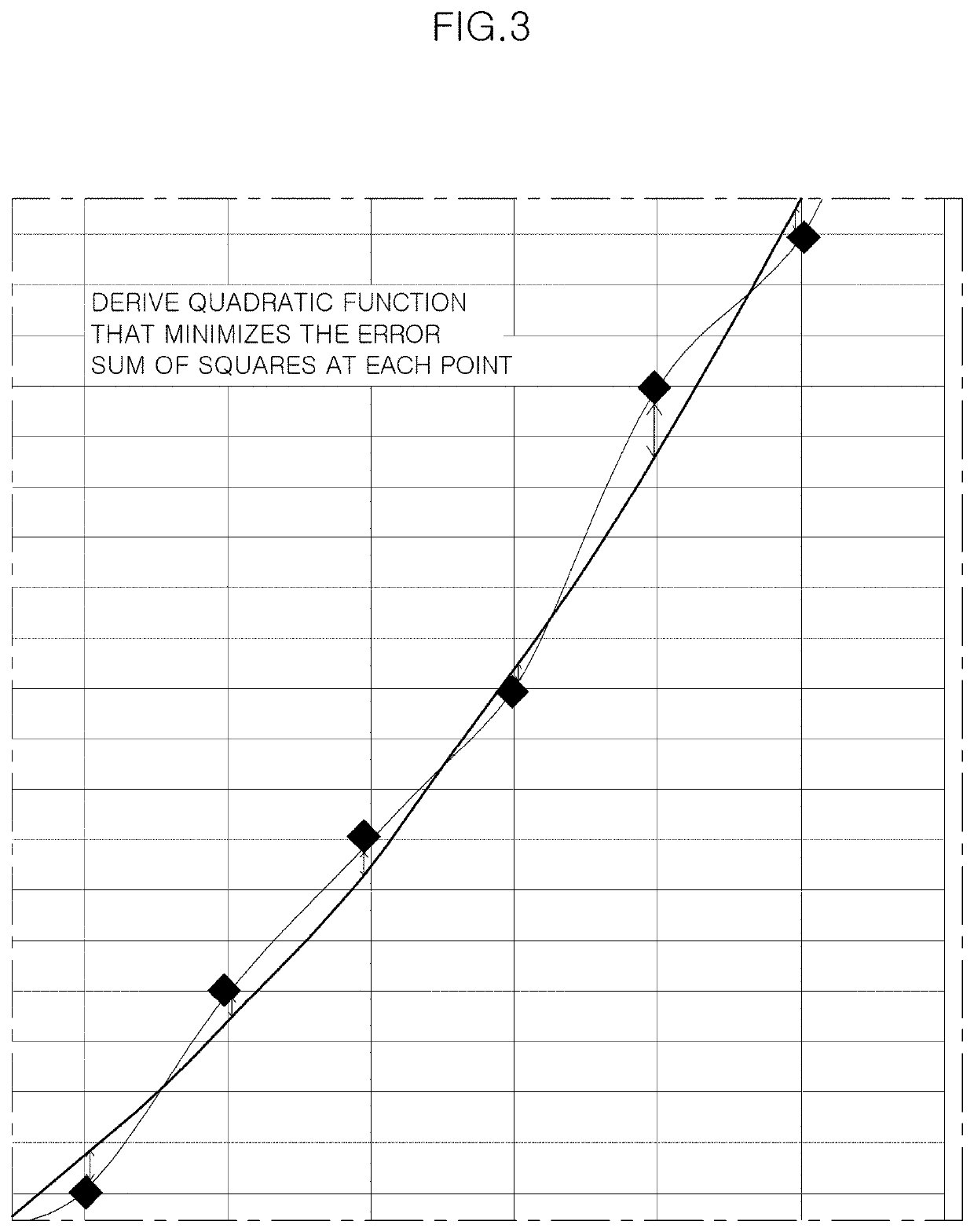 Method for correcting image distortion in a hud system