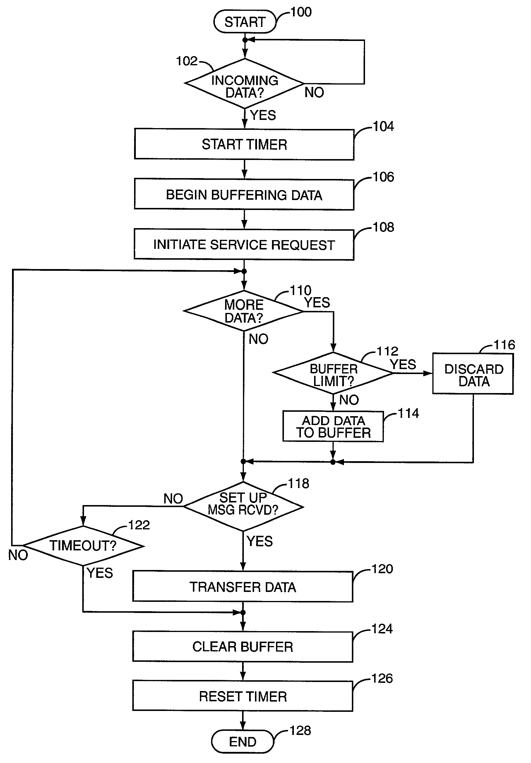 System and method for management of data associated with a dormant mobile terminal