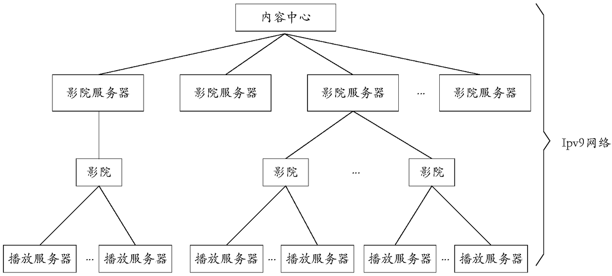 Digital film distribution and projection method and system