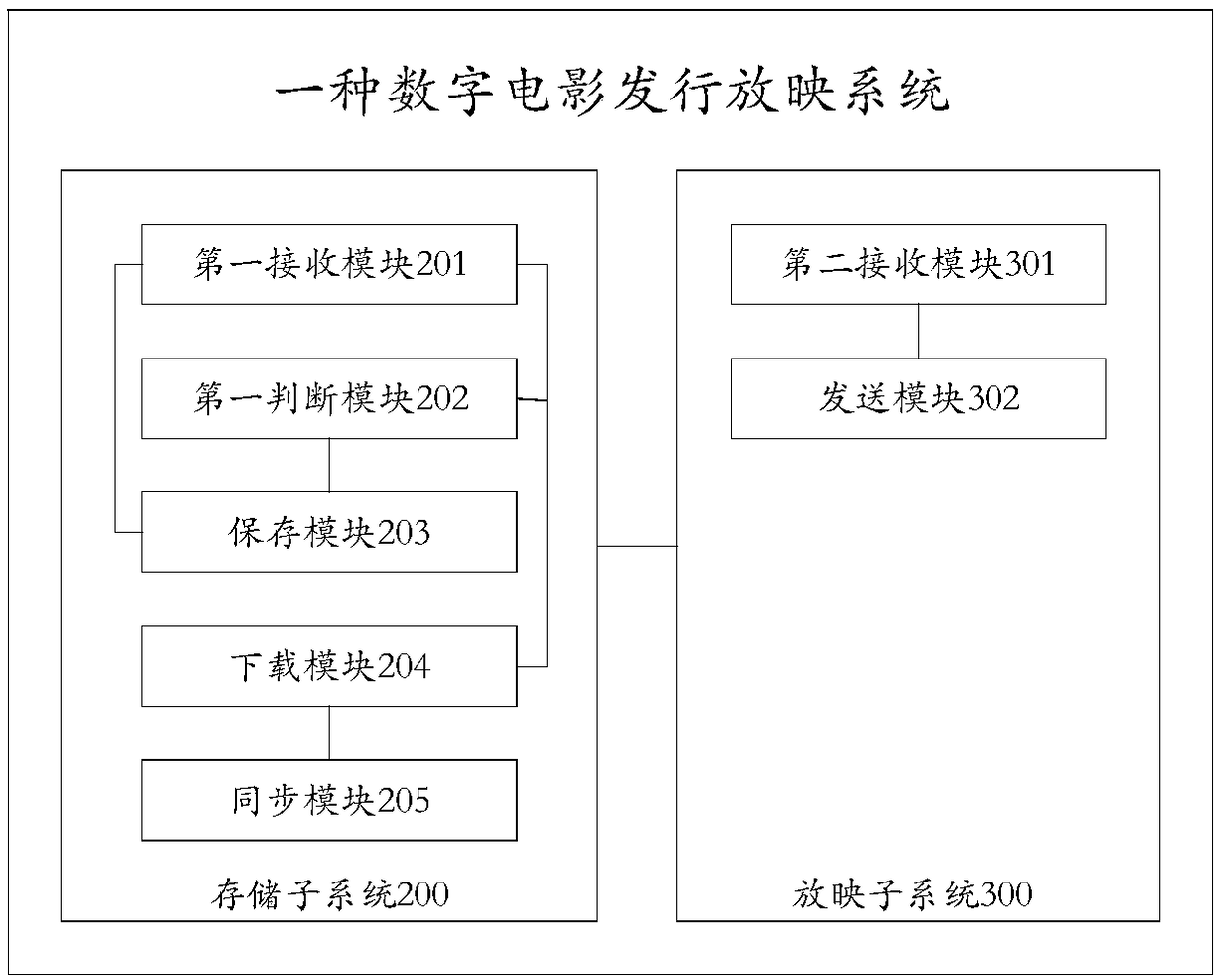 Digital film distribution and projection method and system