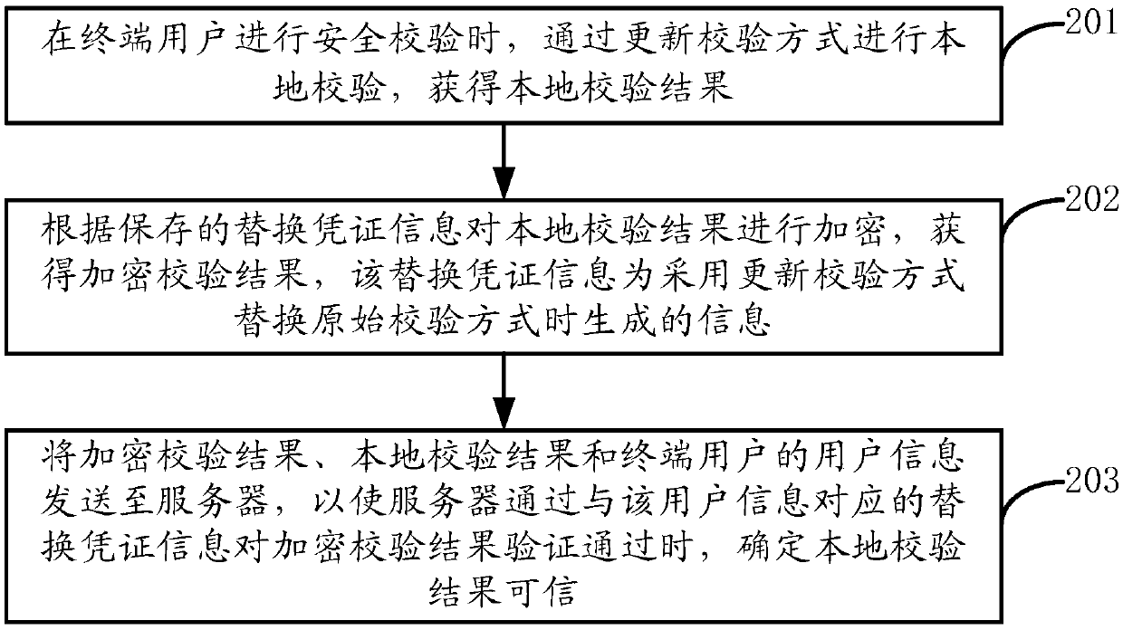 Safety verification method, device, terminal and server