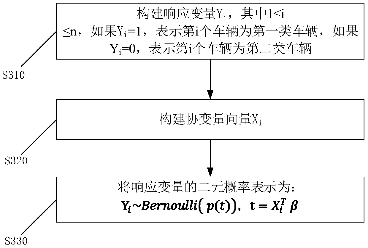 Vehicle energy consumption analysis method and device and computer readable medium