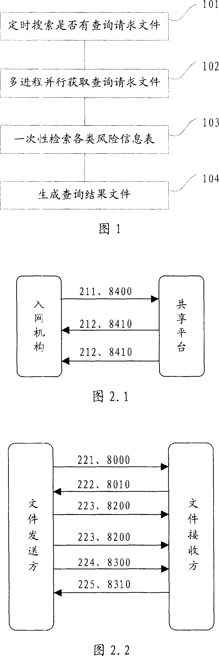 Batch file processing method and system