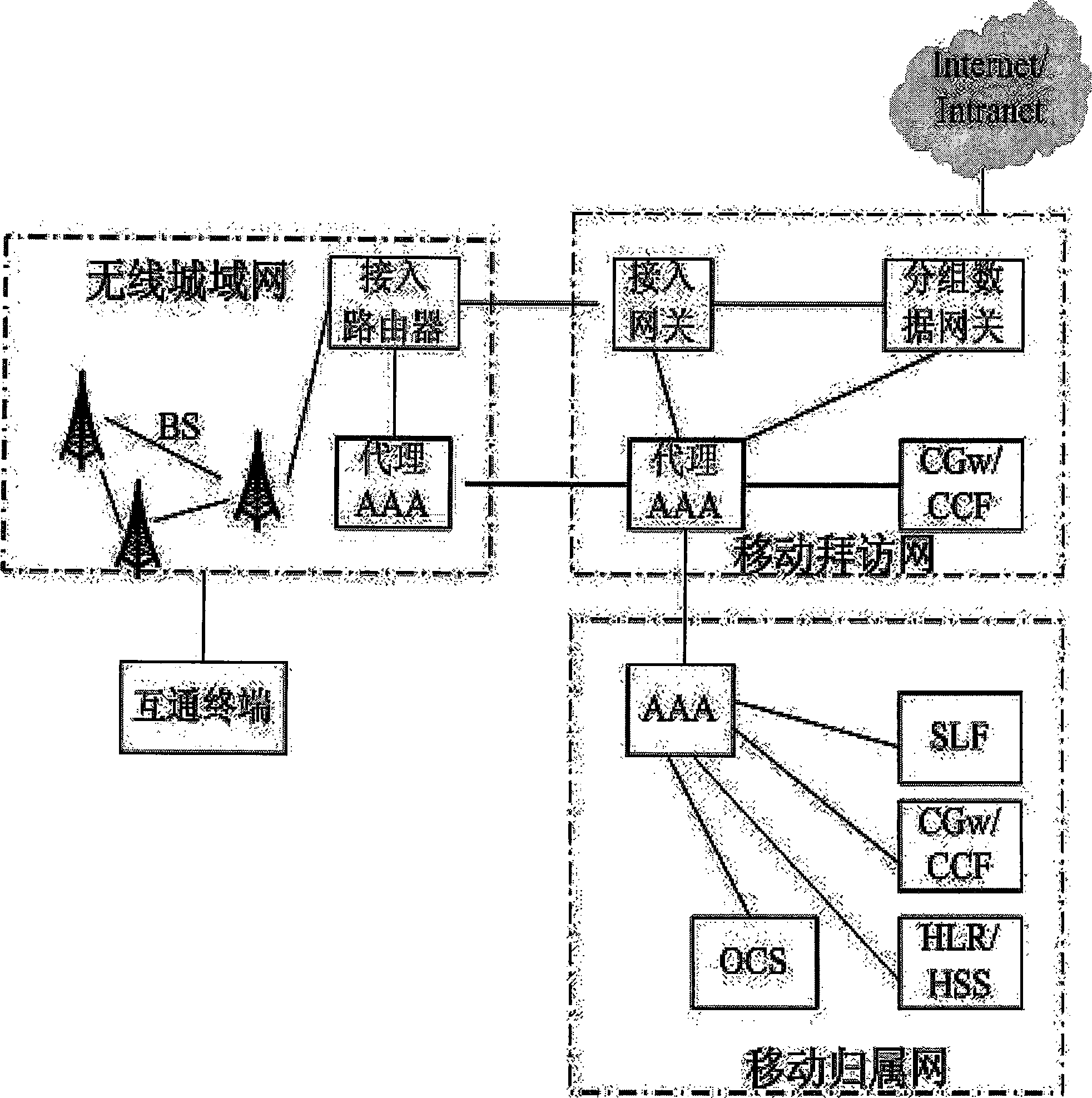 Interworking system and method between mobile communication network and wireless metropolitan area network