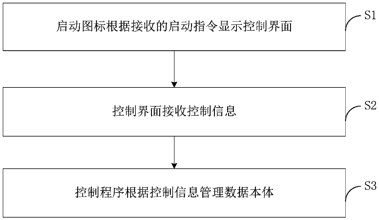 Intelligent file using method