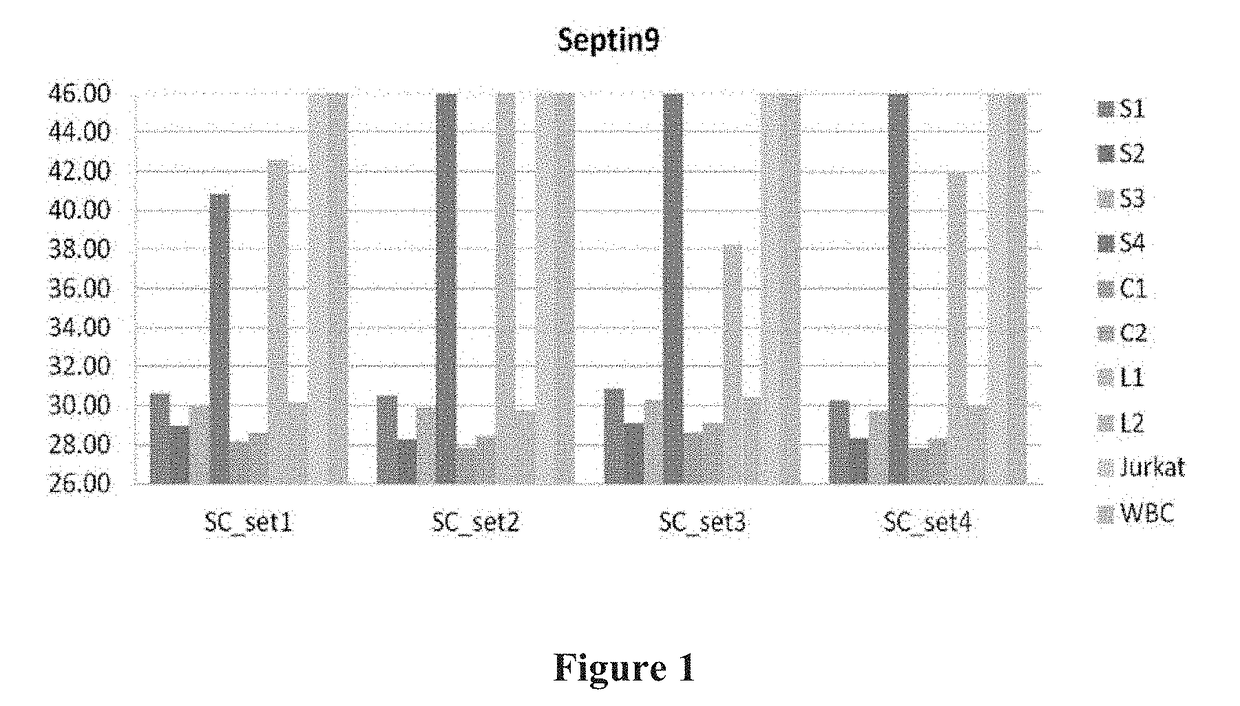 Gene composition for detecting cell proliferative abnormality or grading disease degree and use thereof