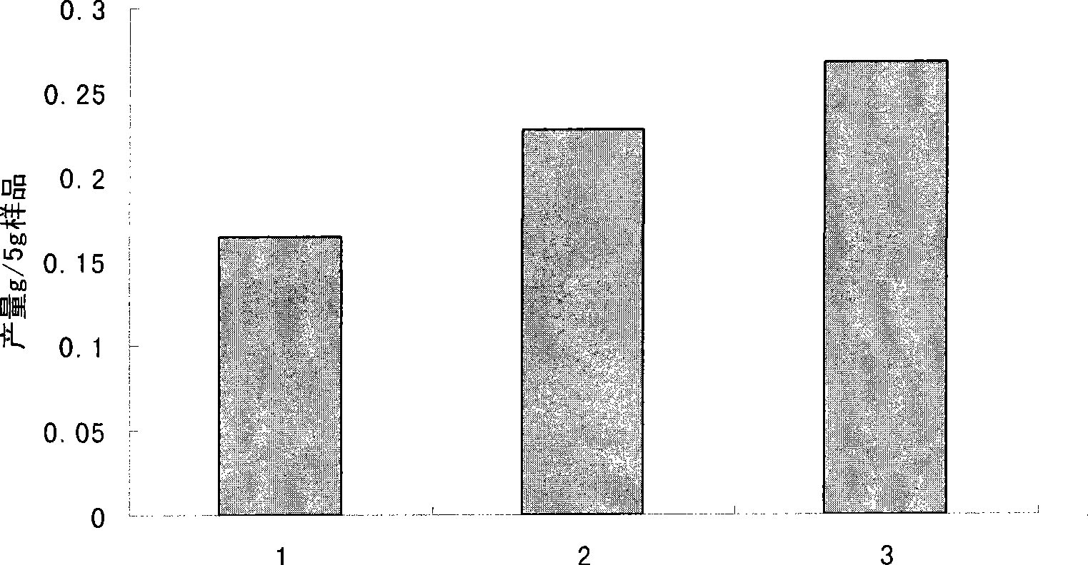Method for extracting lipid from naked oats