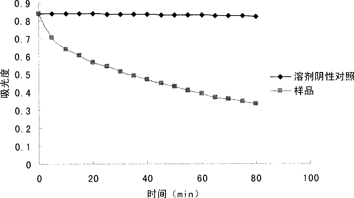 Method for extracting lipid from naked oats