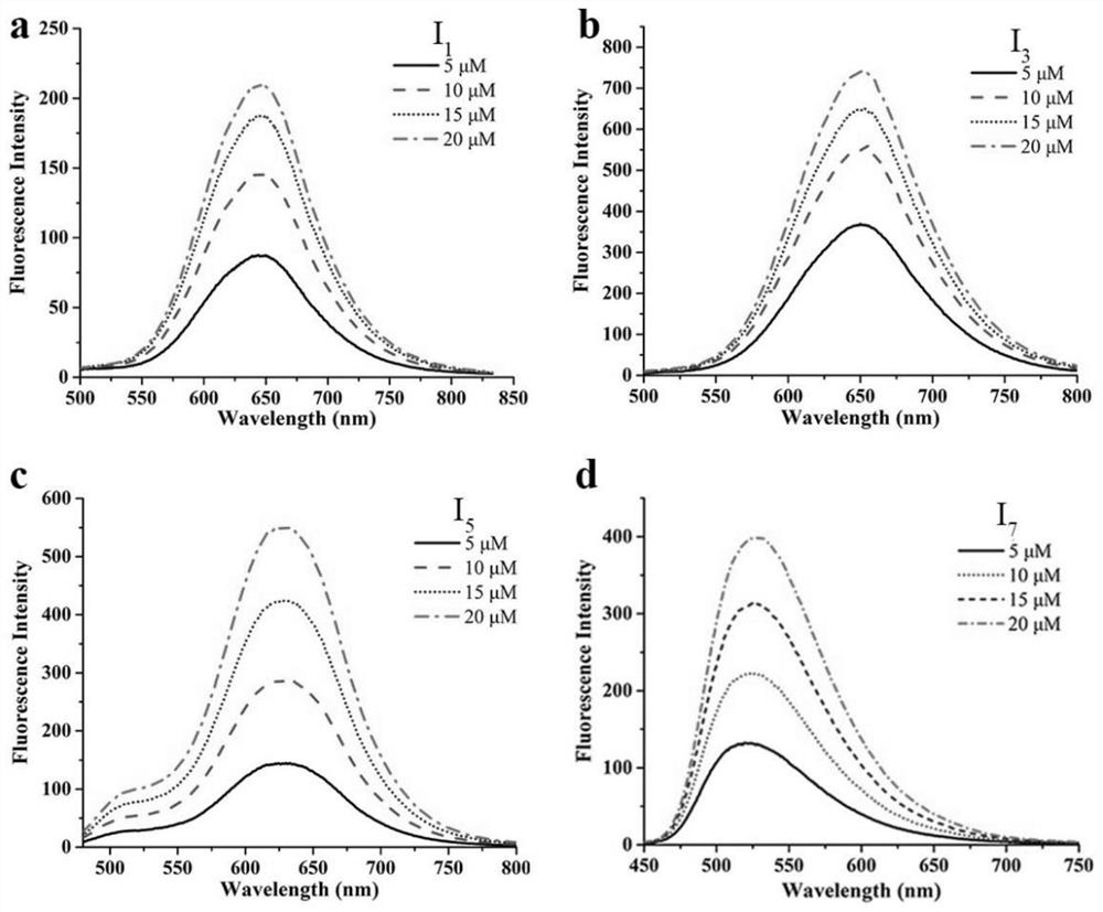 A kind of fluorescent compound of β-carbolinium salt for mitochondrial targeting and photodynamic therapy and its preparation method and application