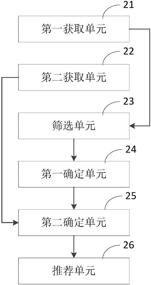 Application recommendation method, application recommendation device and server