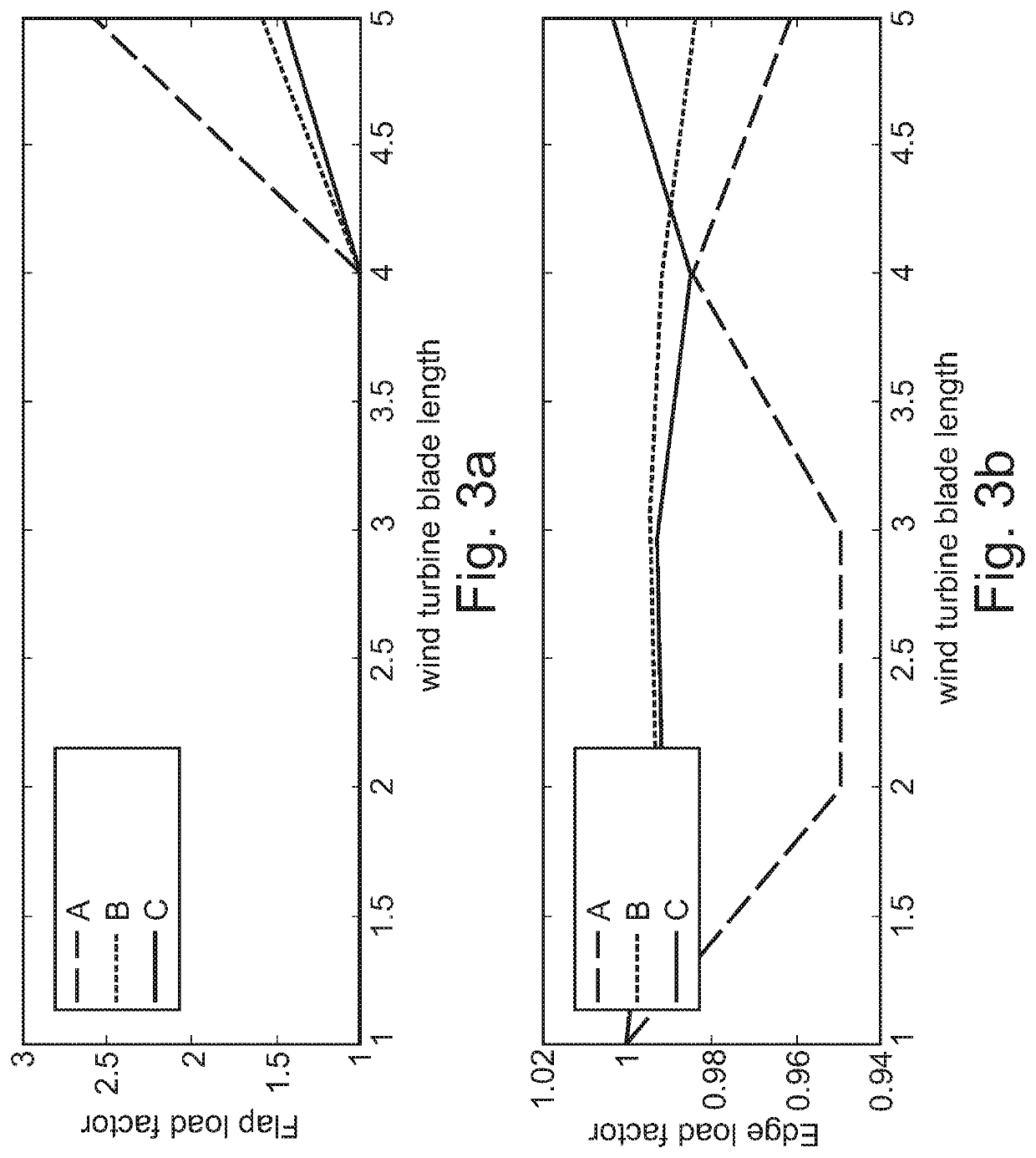 System, testing assembly and method for fatigue testing a wind turbine blade