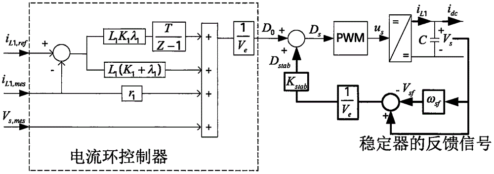 Voltage stability bifurcation analysis method for AC/DC hybrid power distribution network