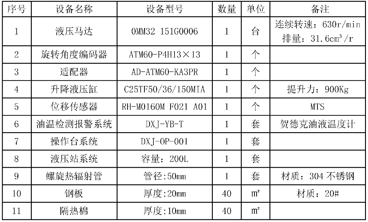 Oil drum waste heat utilization heating device capable of guaranteeing uniformity of oil film on surface of steel plate